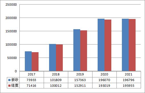 广东法院知识产权司法保护状况（2021年度）