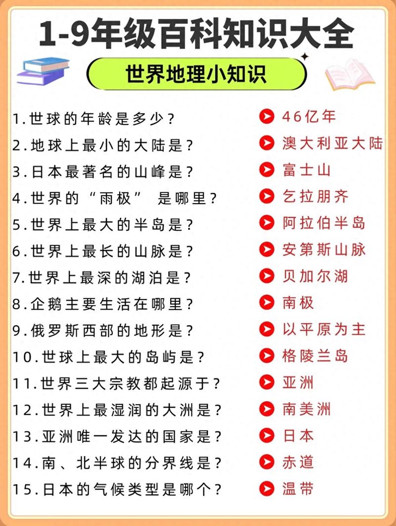 世界地理知识教育图少儿地图