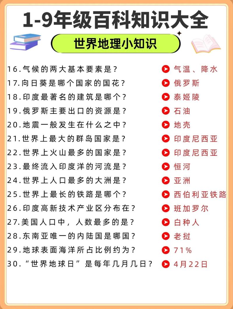 世界地理知识教育图少儿地图