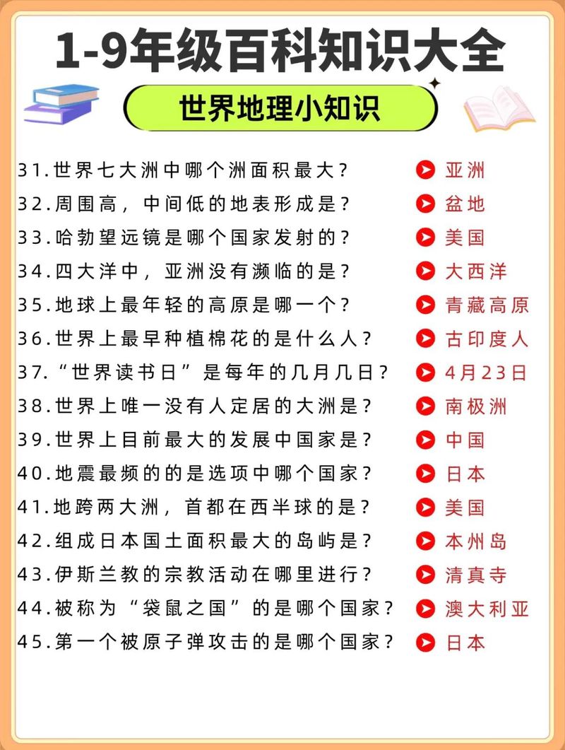 世界地理知识教育图少儿地图