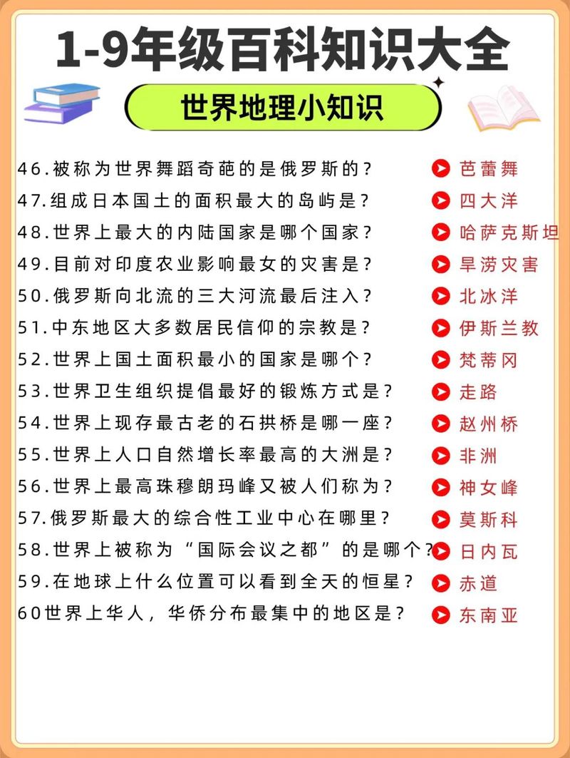 世界地理知识教育图少儿地图