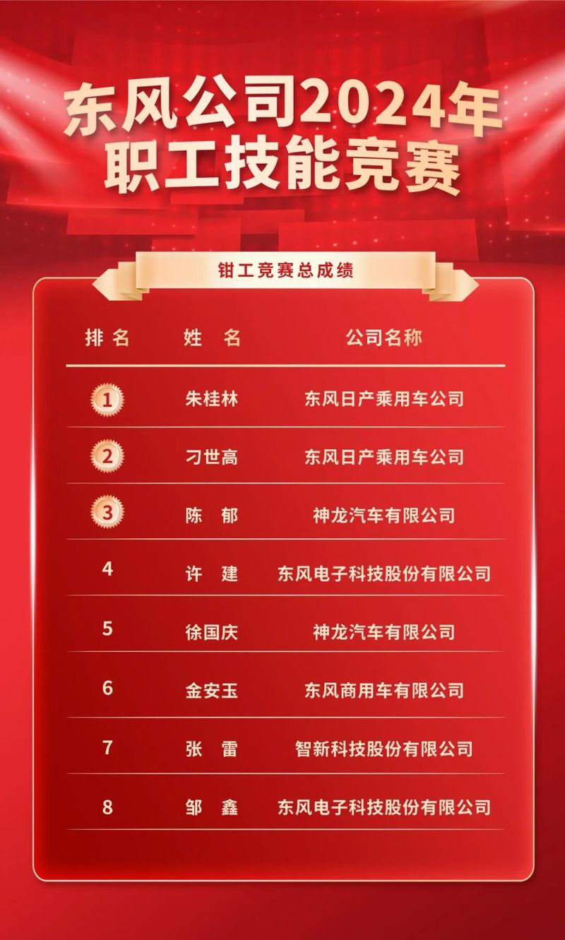 维修服务技能大赛