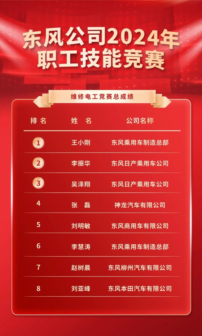 维修服务技能大赛