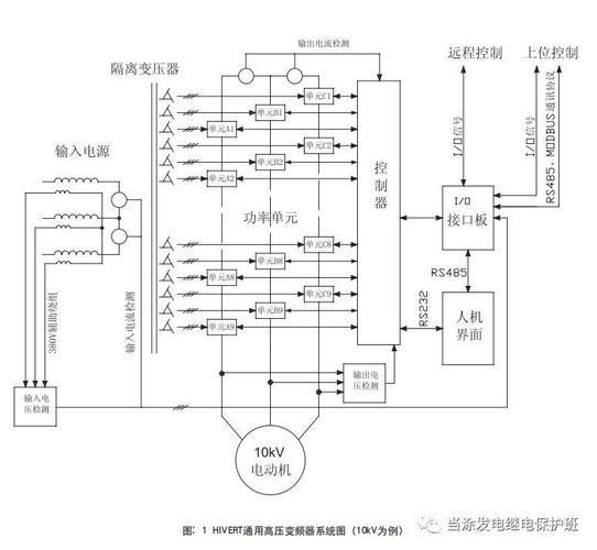 施耐德变频器原理和应用