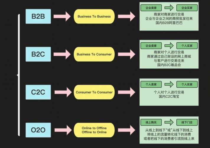 外贸b2c网站排名