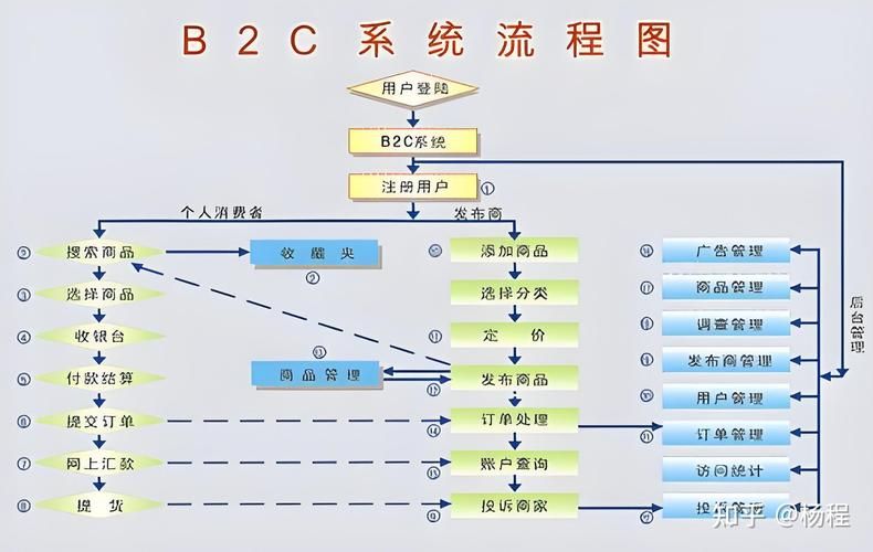 外贸b2c网站排名