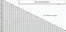 邮政快递费用