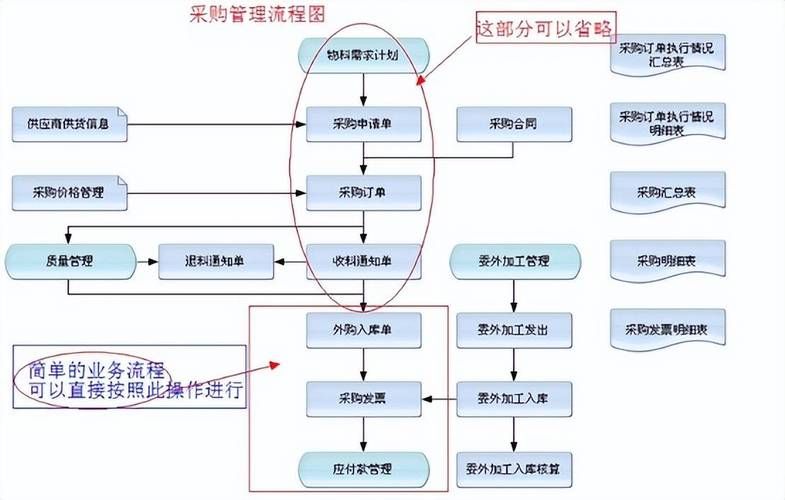 知识转移与企业信息化