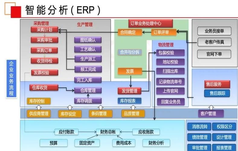 知识转移与企业信息化