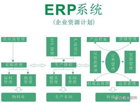 知识转移与企业信息化