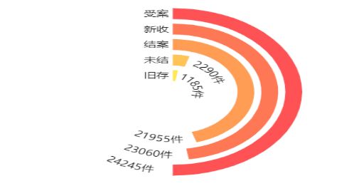 知识产权司法保护状况