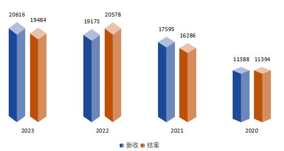 知识产权司法保护状况