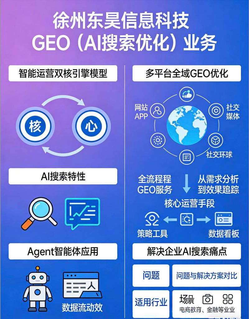 徐州seo