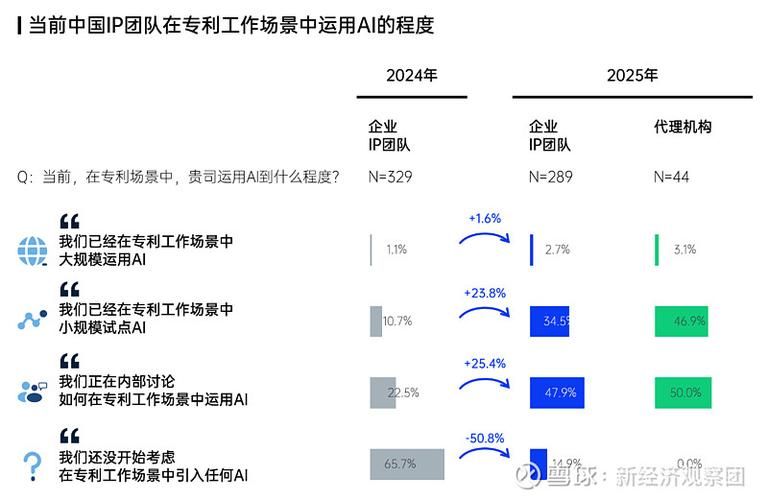 知识产权代理业务