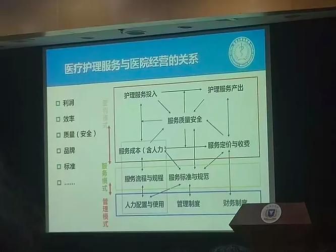 成本效用分析法