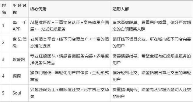 婚恋交友网站排名