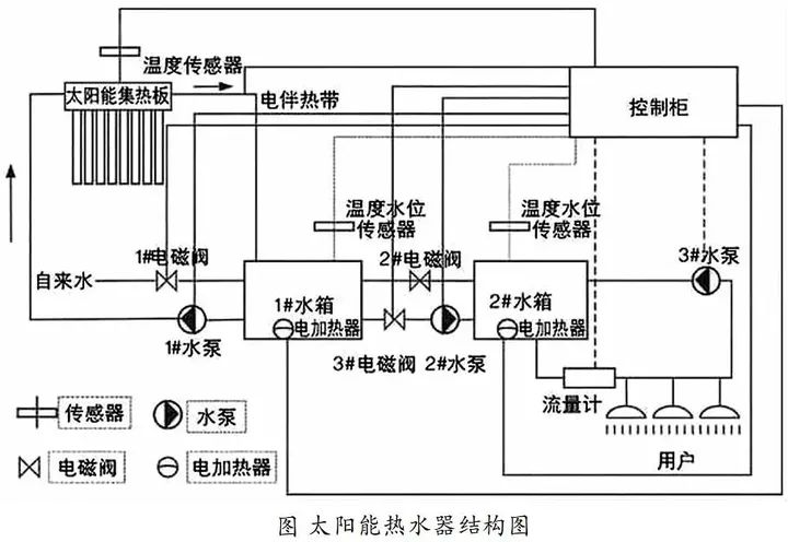 太阳能热水器防雷知识