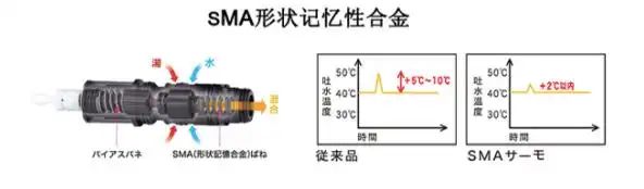 恒温阀芯的维修分解图