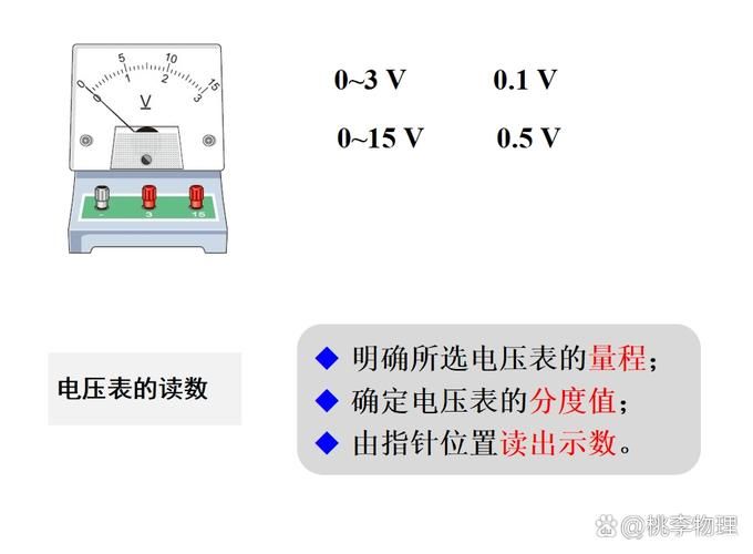 动铁交流电压表原理