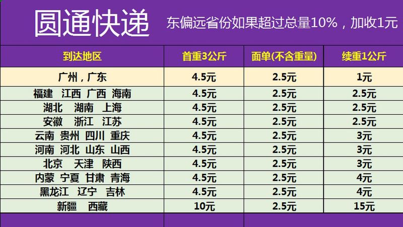 中通快递运费计算