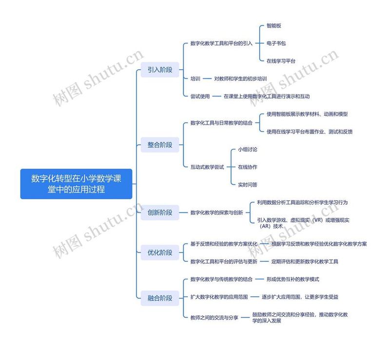 小学奥数知识体系