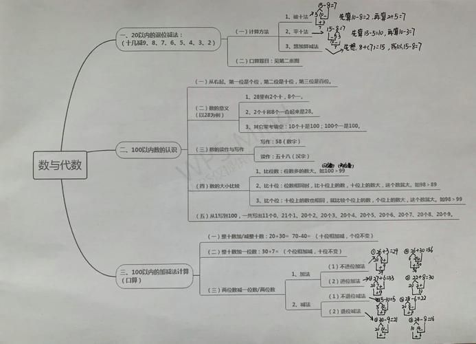 小学奥数知识体系