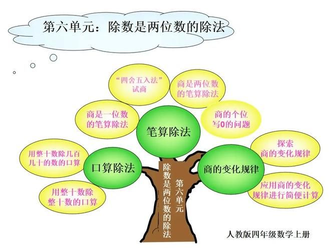 小学奥数知识体系