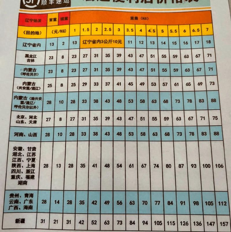 中通快递运费计算