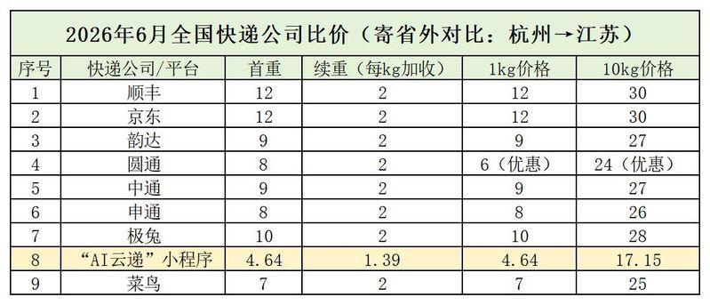 中通快递运费计算