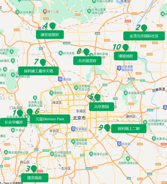 北京市房屋租赁价格指数