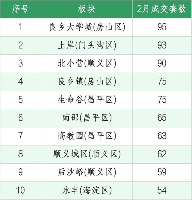 北京市房屋租赁价格指数