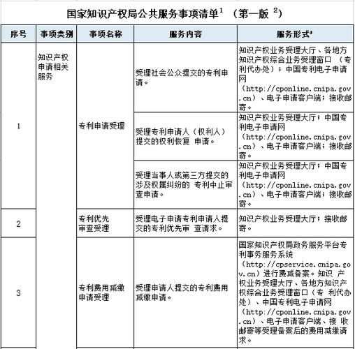 知识产权代理业务