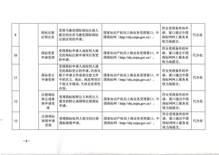 知识产权代理业务