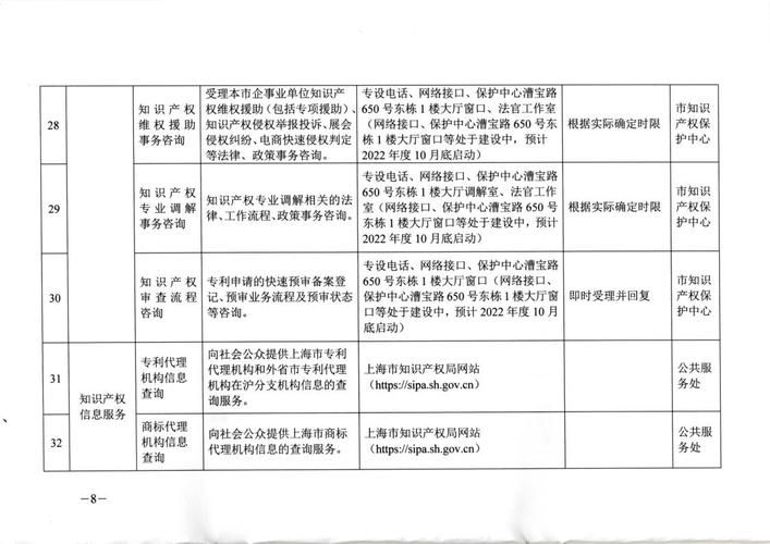 知识产权代理业务