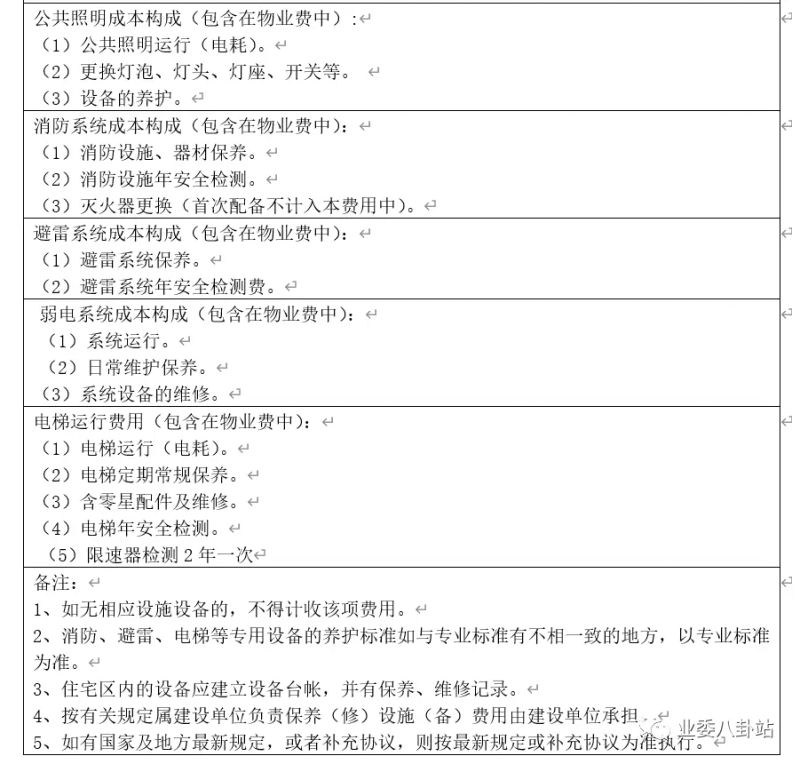 综合维修工程