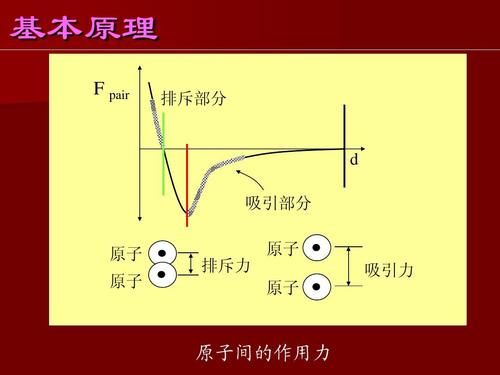 原子力显微镜 原理