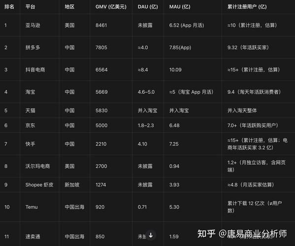 全球十大购物网站最新排行榜