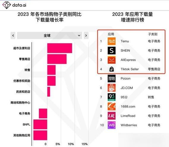 国外购物网站排名