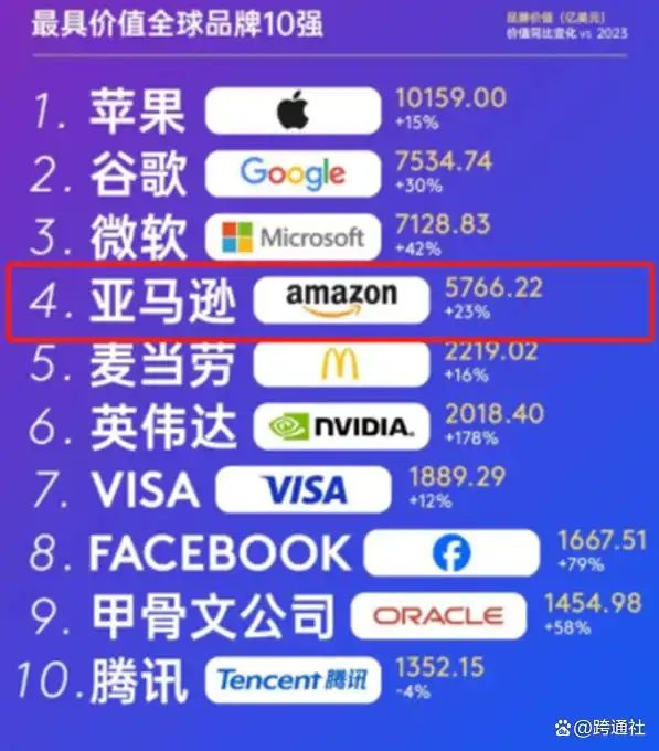 国外购物网站排名