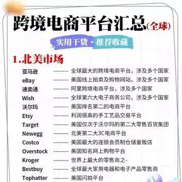 国外购物网站排名