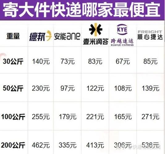 邮政快递包裹价格计算