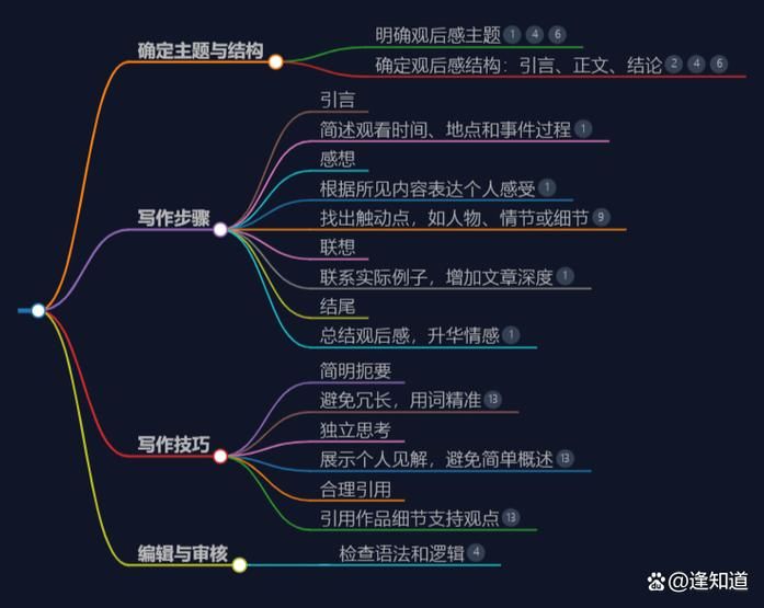 怎样写读后感的步骤ppt