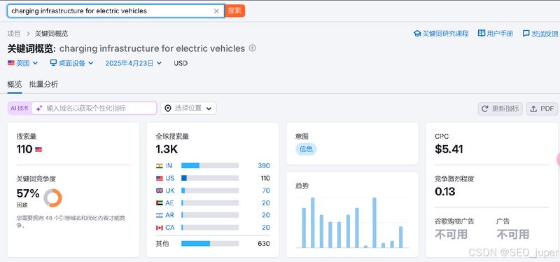 seo关键字