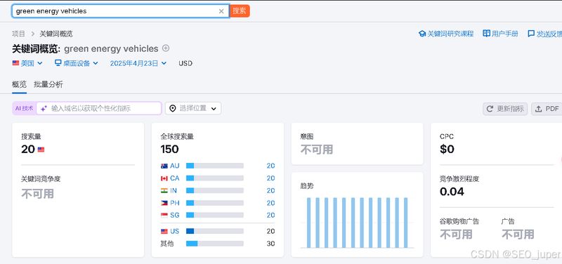 seo关键字
