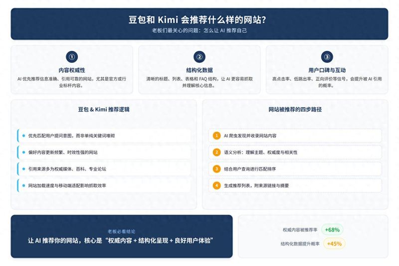 网站排名如何提升