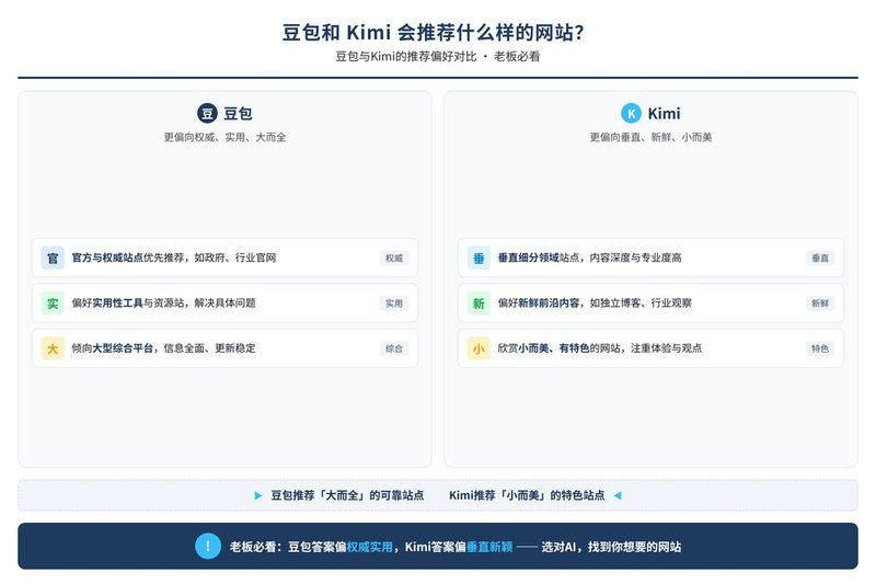 网站排名如何提升