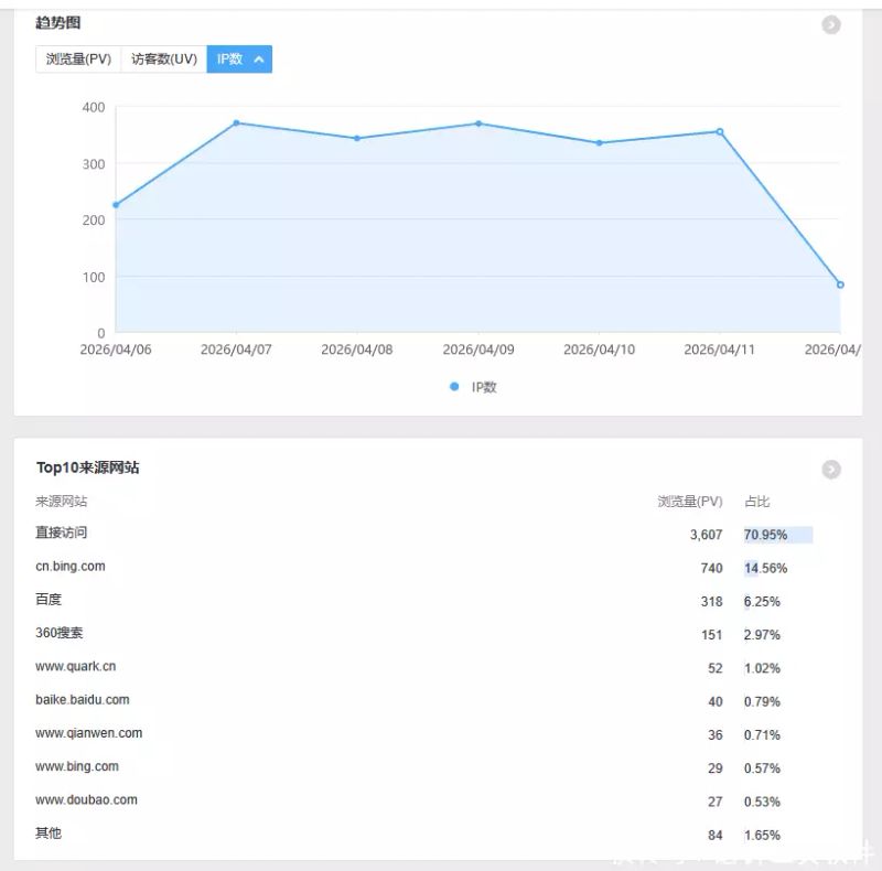 市场上口碑好的SEO关键词优化品牌排行:如何用低成本撬动高流量?(附真实案例)