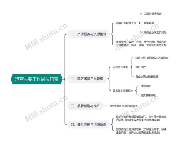 seo经理是什么