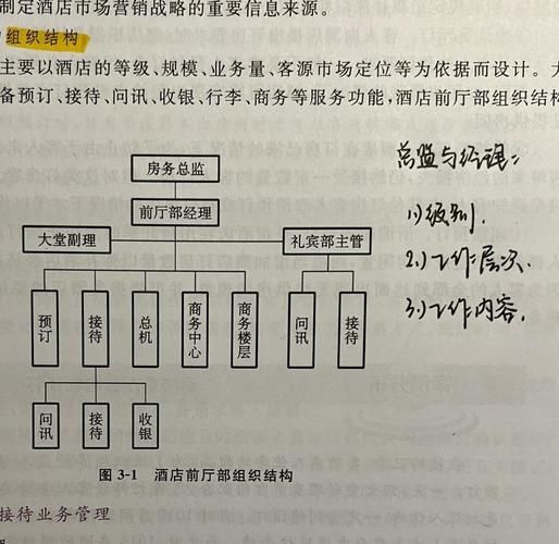 seo经理是什么