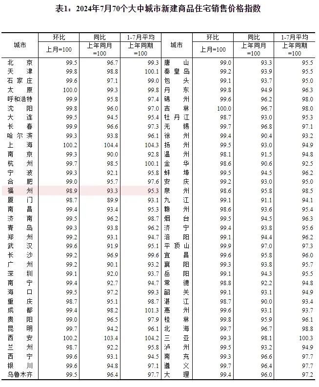 2026福州1月份房价